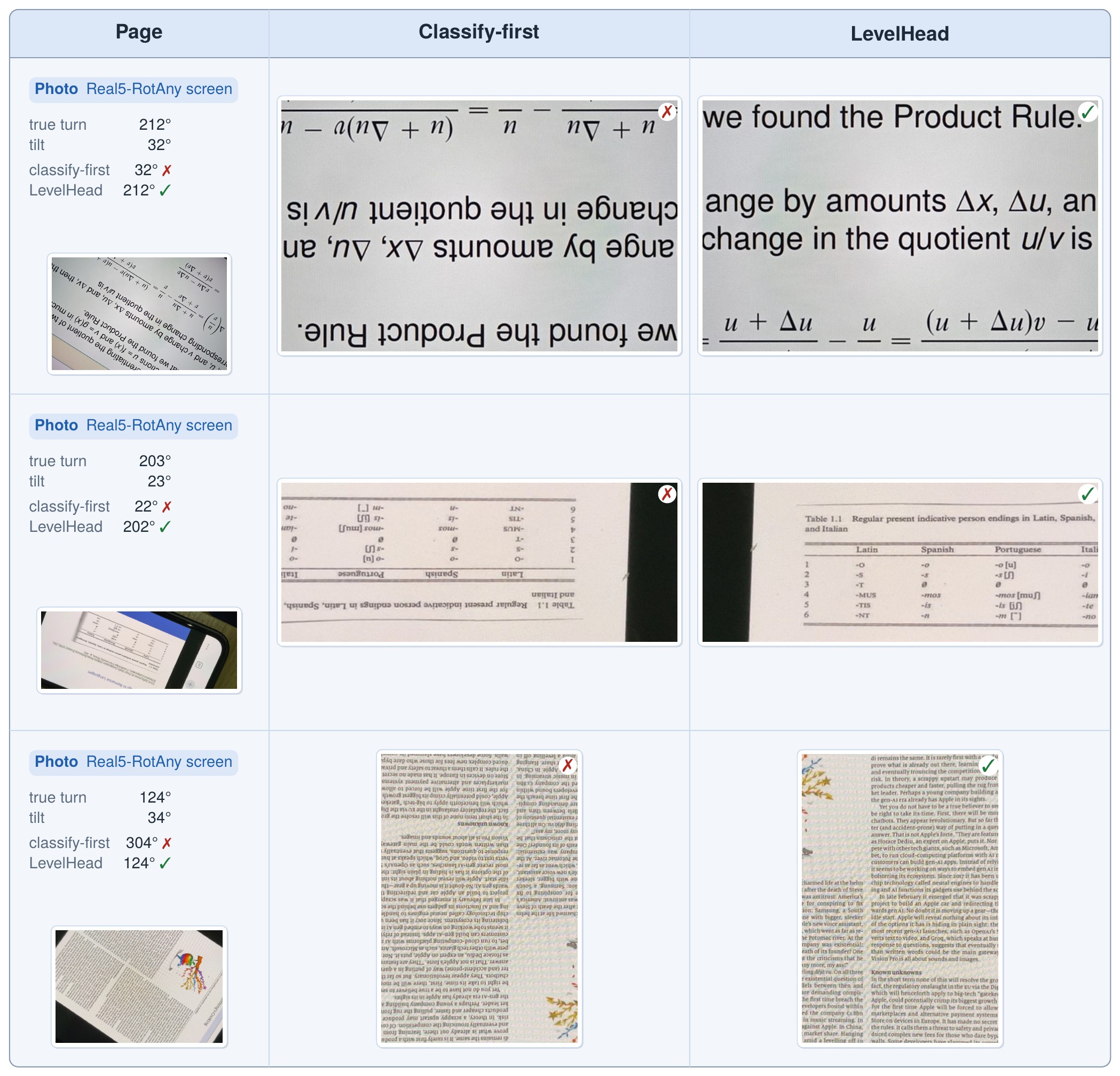 Screen photographs corrected by both orders