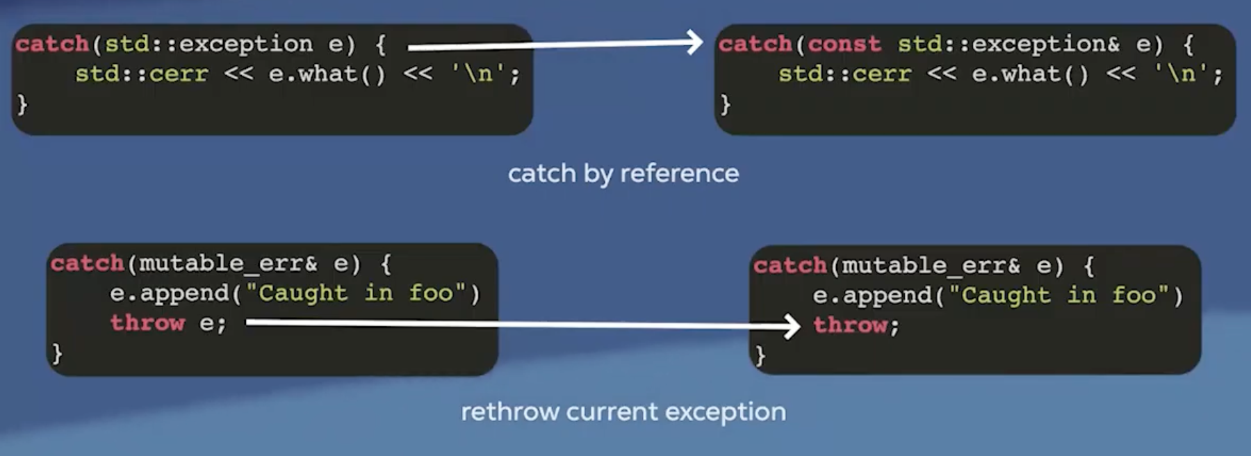 avoid copying exceptions