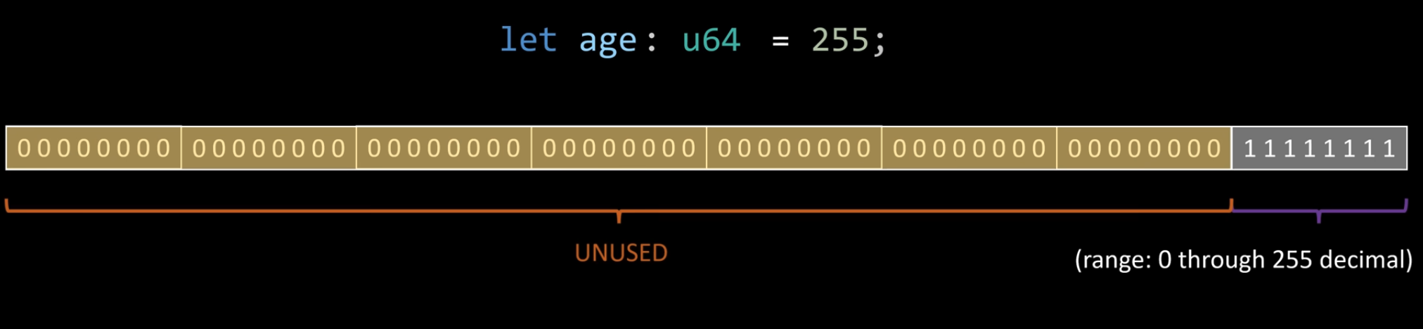 Interpreted language allocation