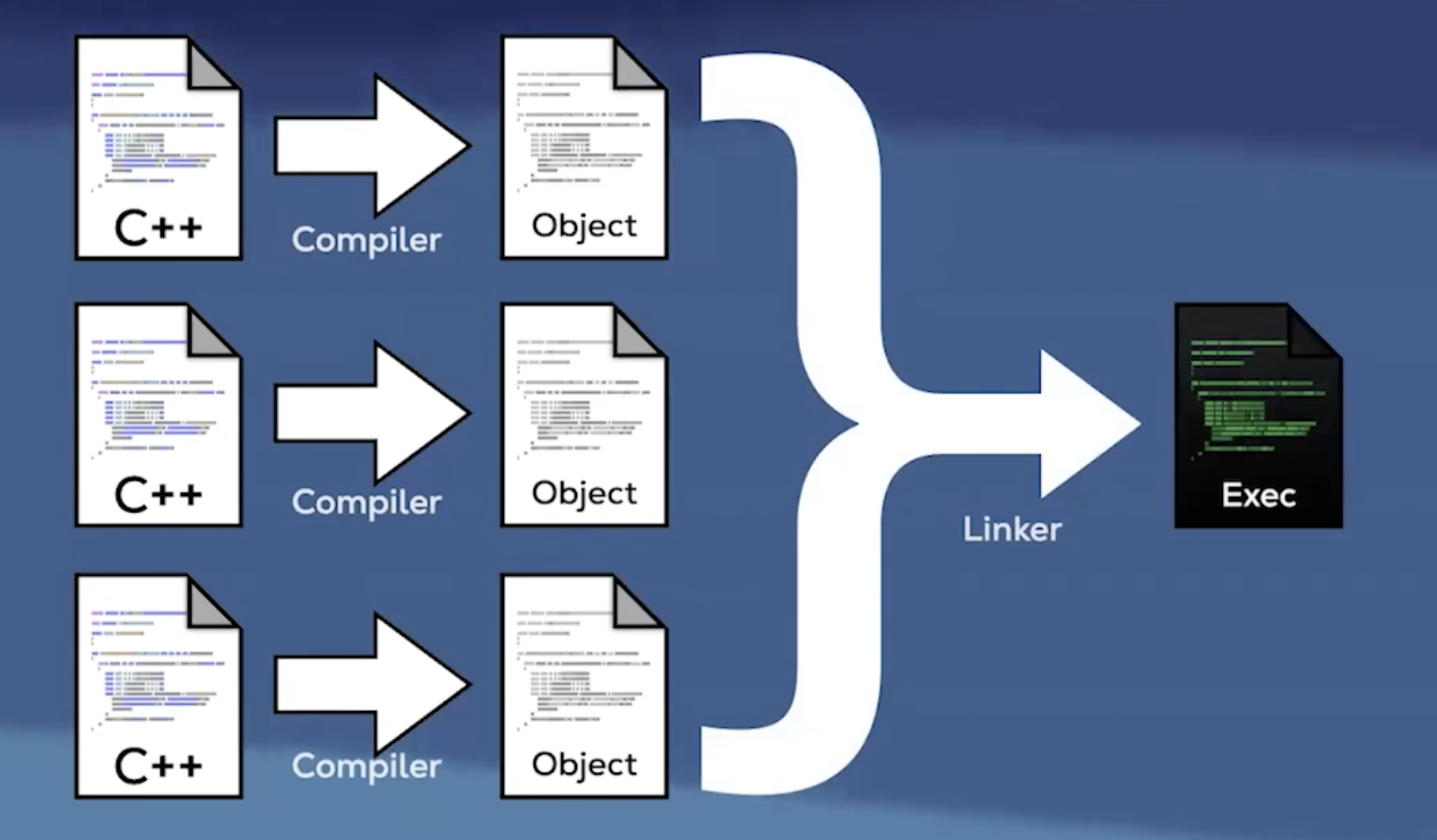 link time optimization