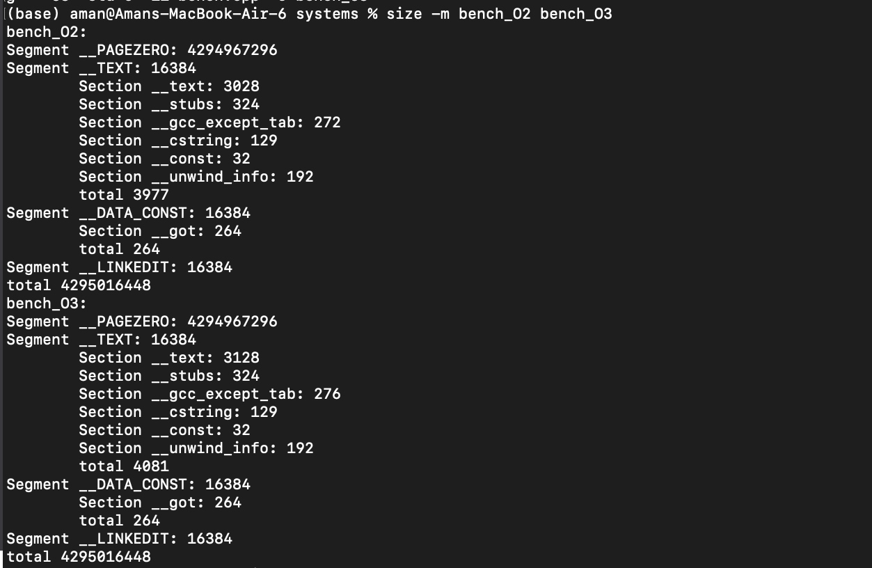 binary size comparison
