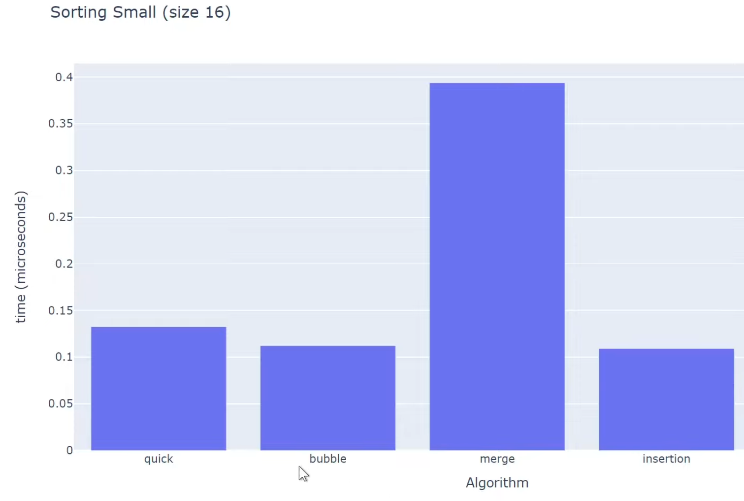 sorting speed comparison