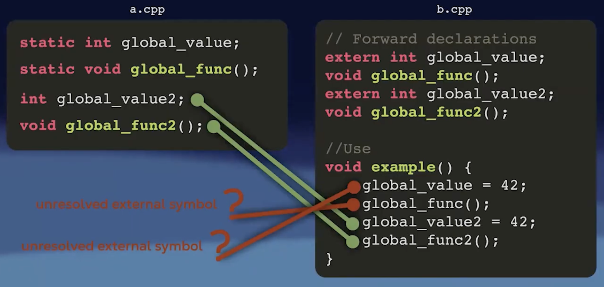 static internal linkage