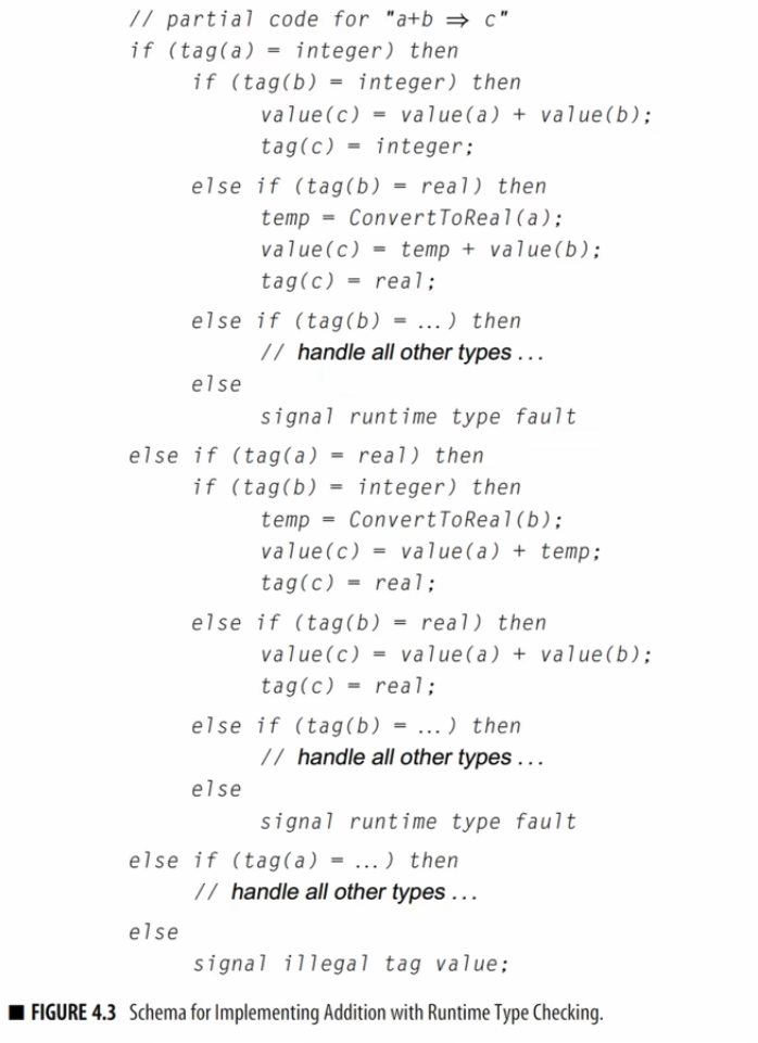 Tag comparison function