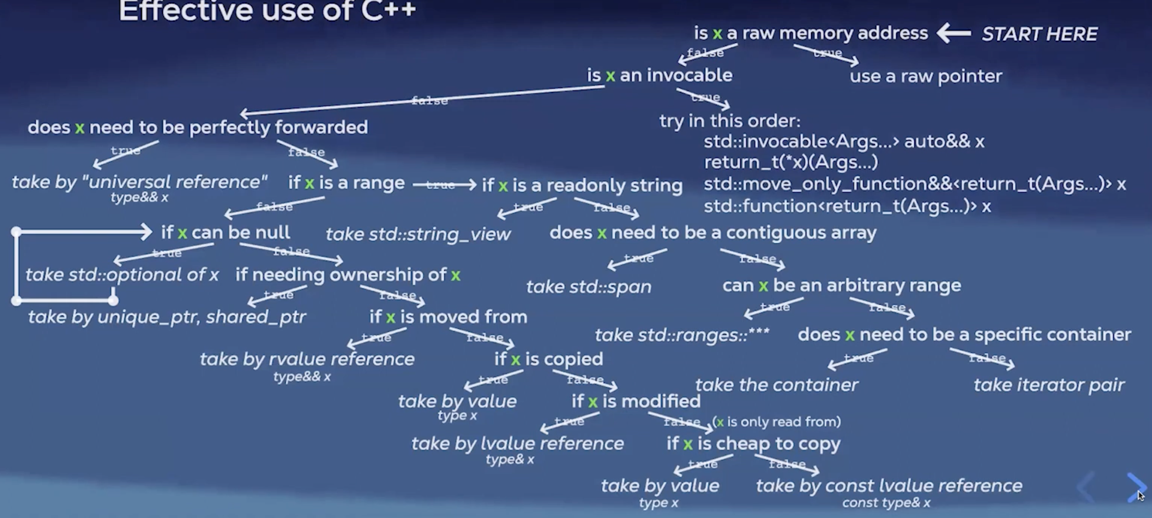 take parameters properly