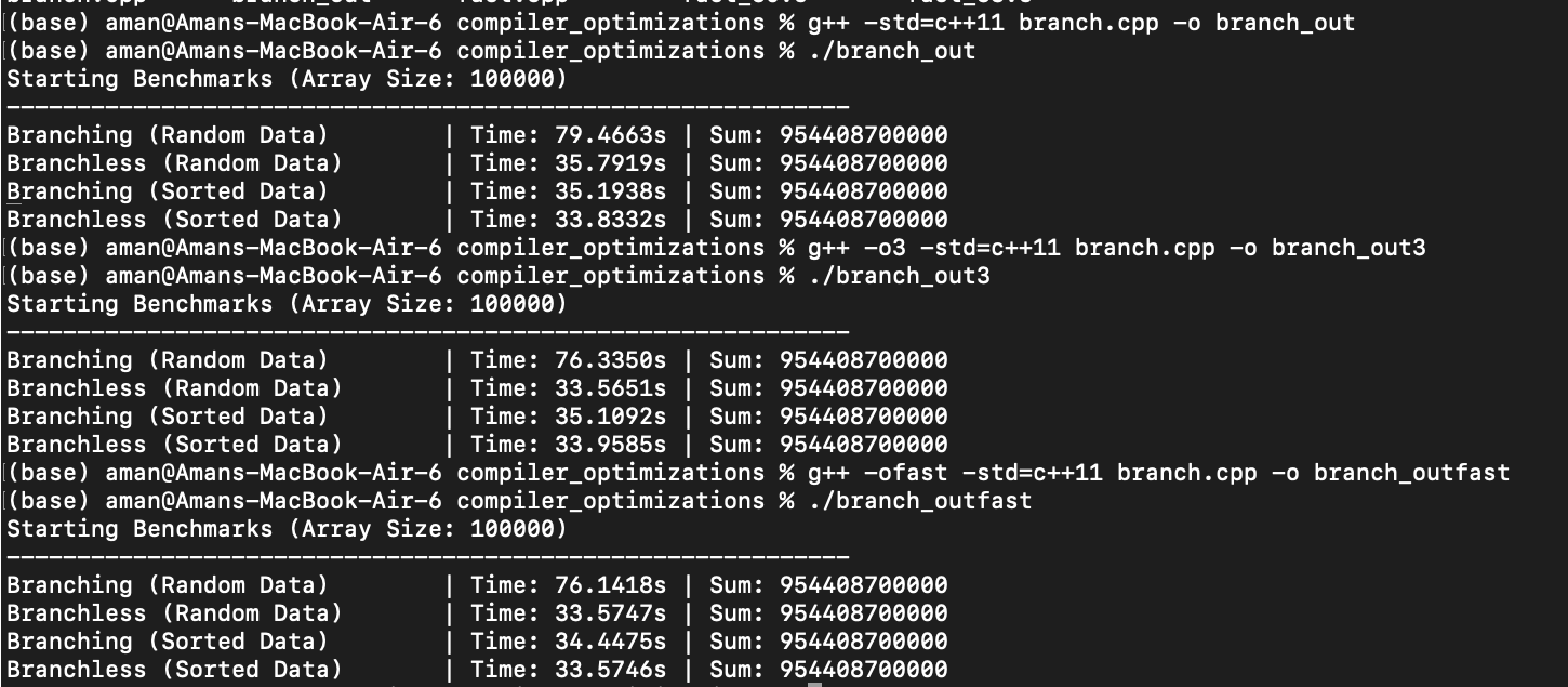 branch prediction