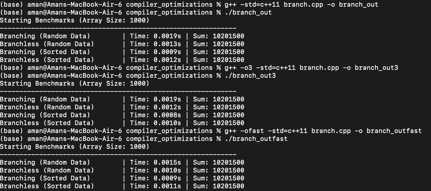 branch prediction2
