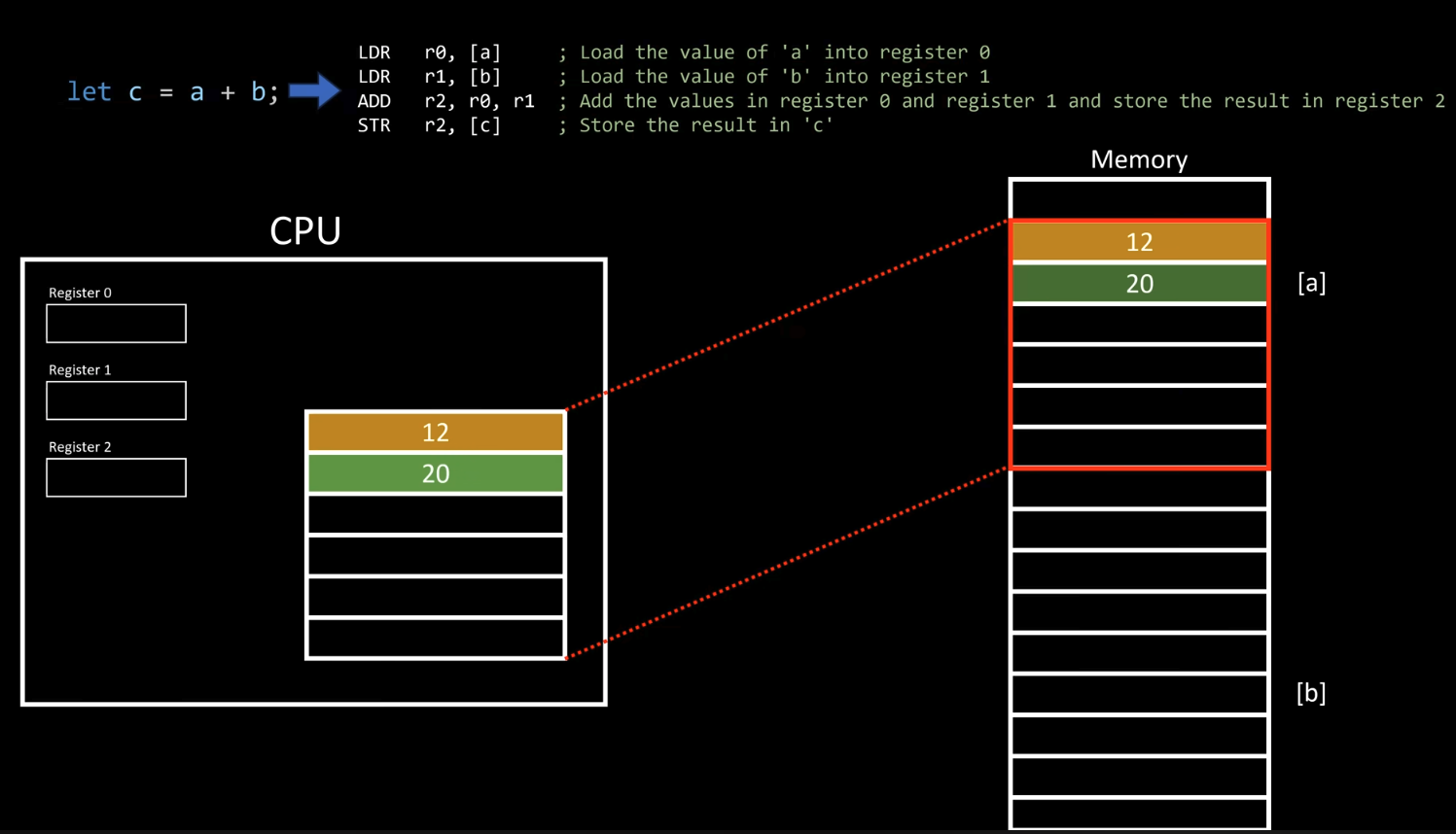 cache and locality