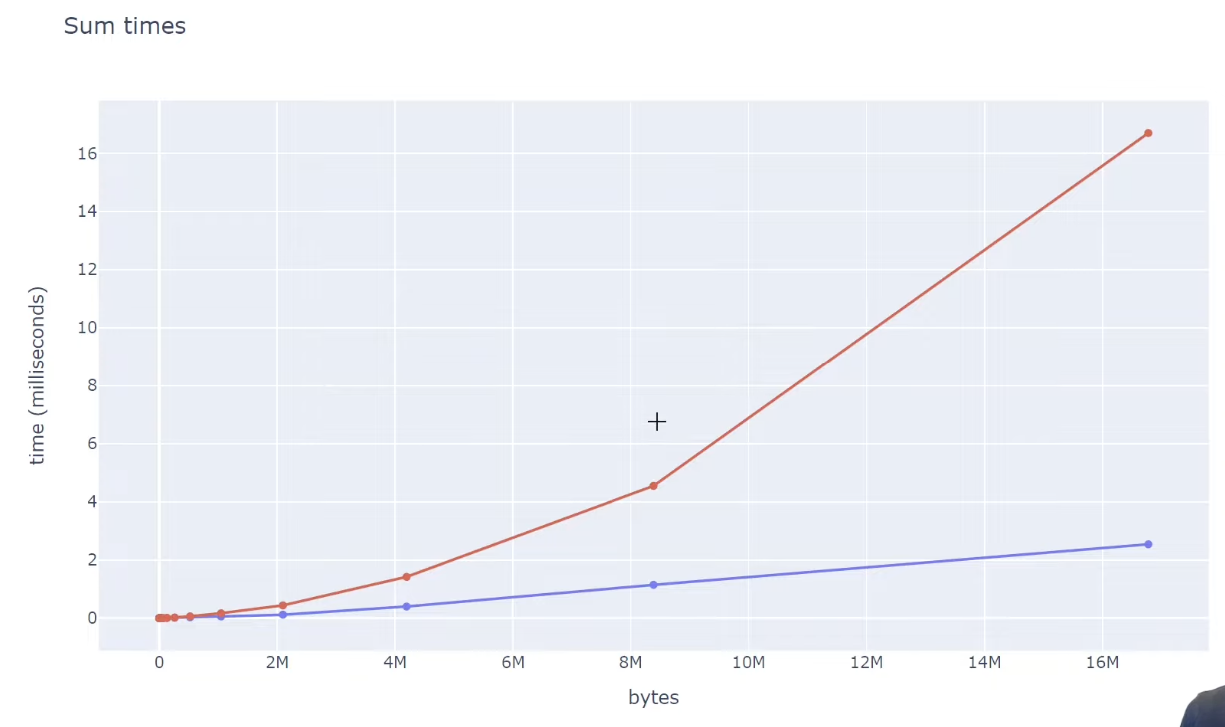 cache line fetch