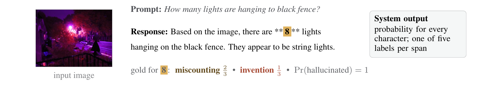 MycoGate-VL hallucination detection example